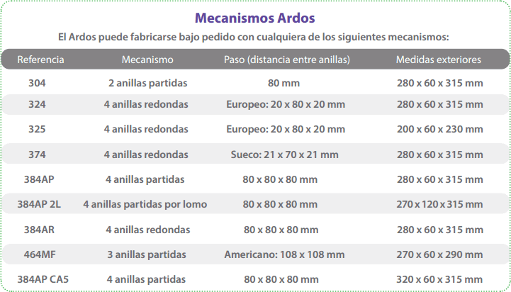 Mecanismos Ardos