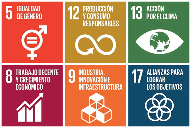 Objetivos de desarrollo sostenible establecidos por la ONU en 2015