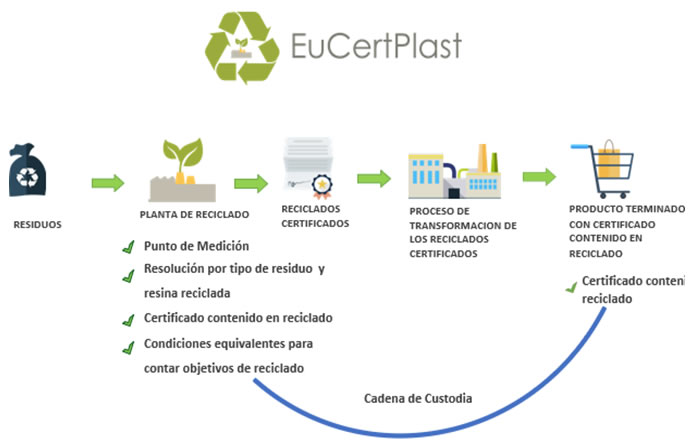 EUCERPLAST